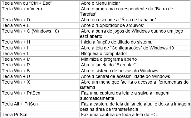 As Principais Teclas De Atalho Do Windows Cd